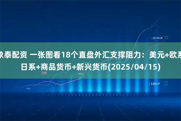 象泰配资 一张图看18个直盘外汇支撑阻力：美元+欧系日系+商品货币+新兴货币(2025/04/15)