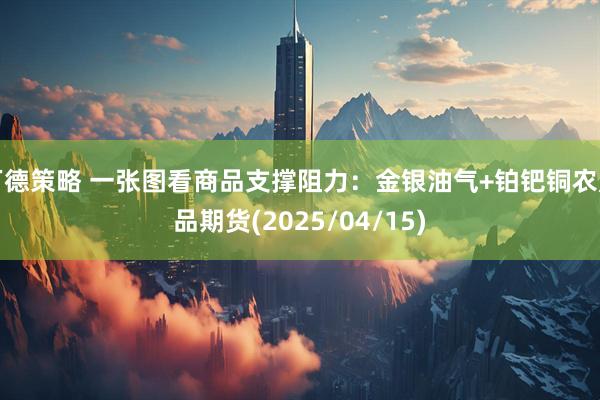 万德策略 一张图看商品支撑阻力：金银油气+铂钯铜农产品期货(2025/04/15)